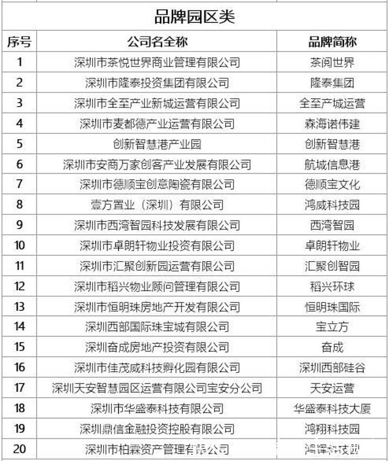 深圳置业管理