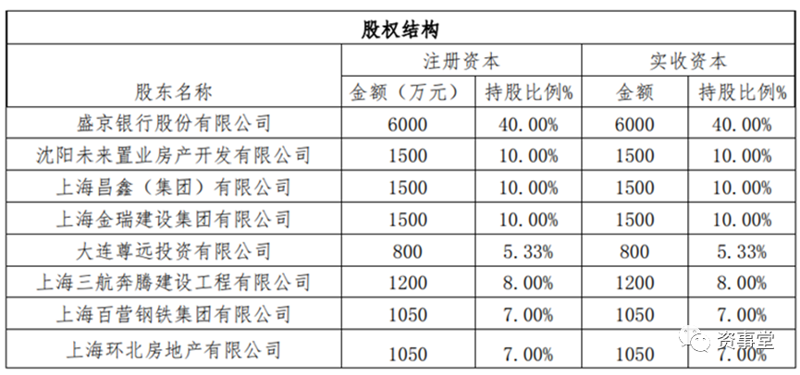 金瑞置业
