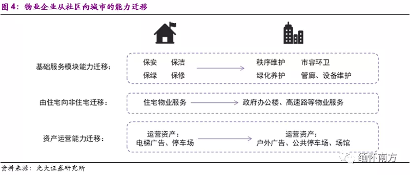 深圳置业管理全攻略：从商业物业租赁到写字楼资产托管的系统性指南
