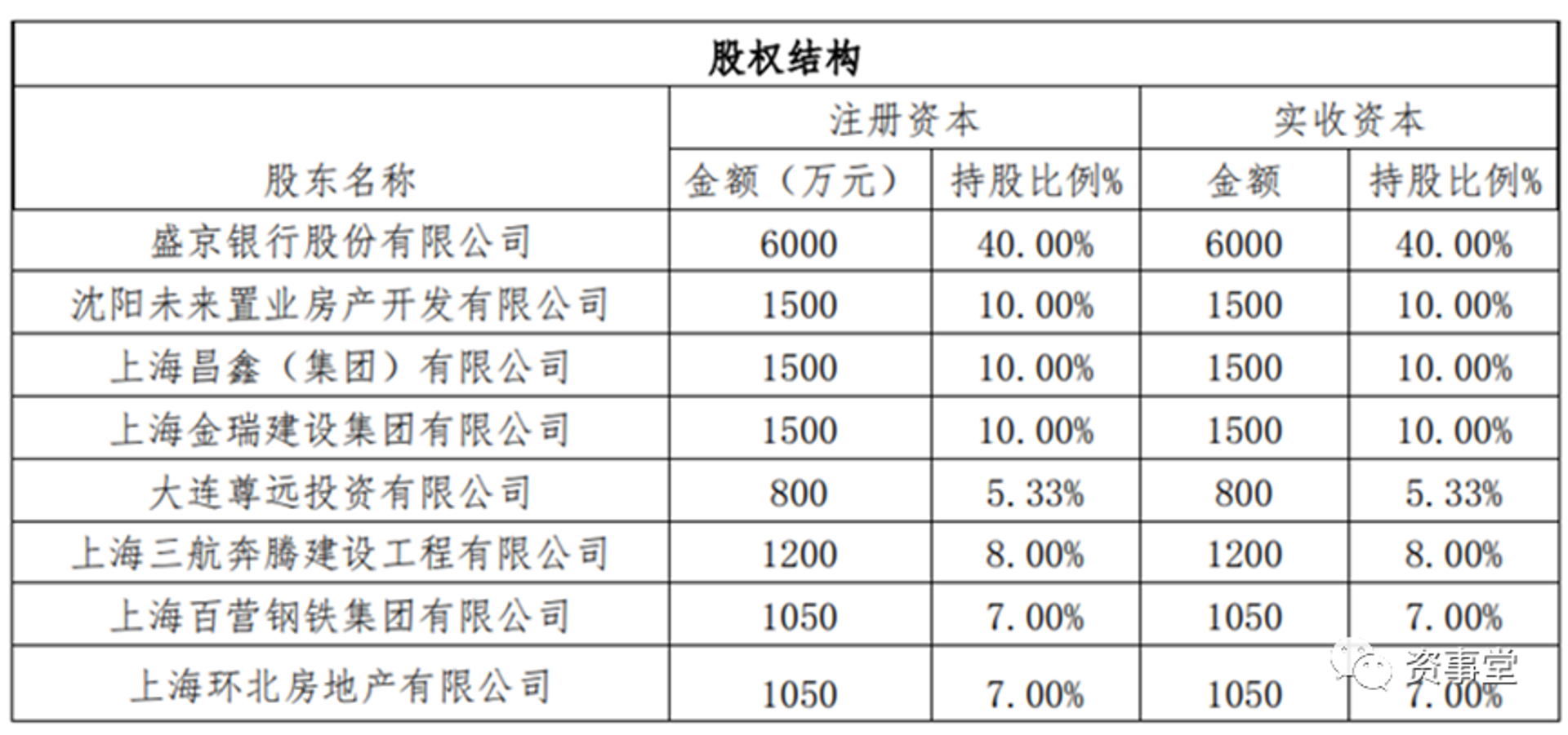 金瑞置业管理