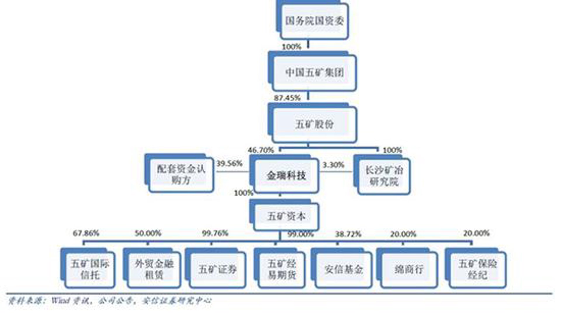 金瑞置业管理